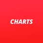 Antenne Thüringen - Charts logo