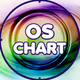 Logo de OsChart Radio