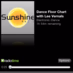 Logo de Dance Floor Chart Radio